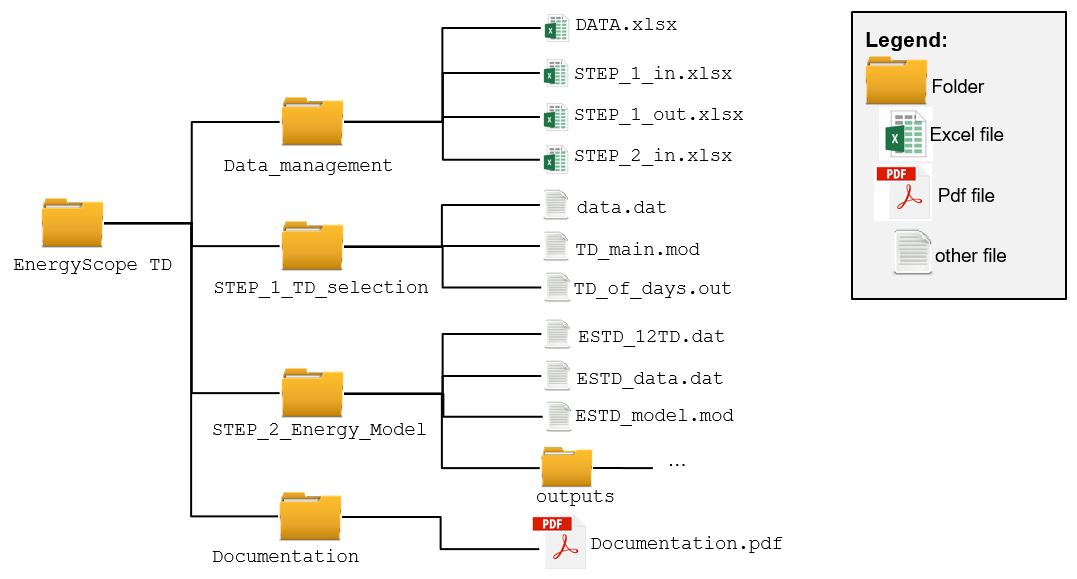 EnergyScope TD repository structure.