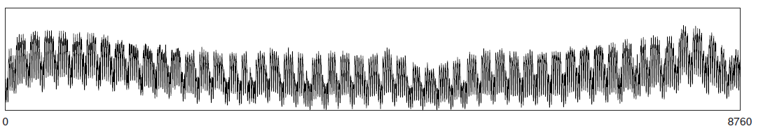 Normalised electricity time series over the year.